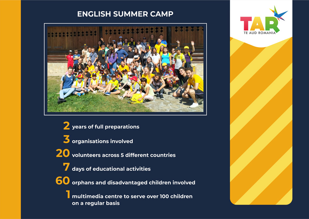 english-summer-camp
